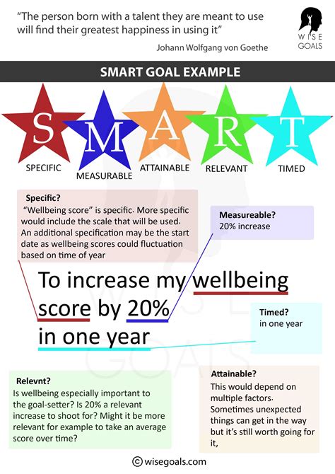 What is smart goals in disability?