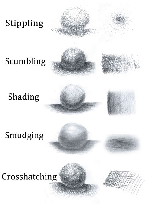 What is smudge shading?