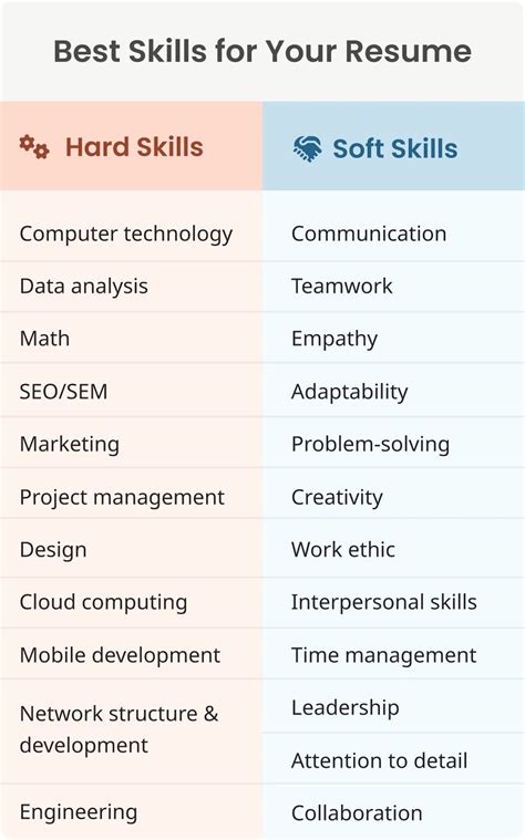 What is special skill in CV?