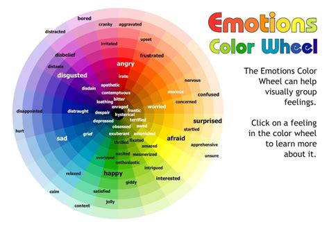 What is spectrum emotions?
