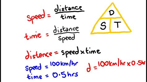 What is speed math?