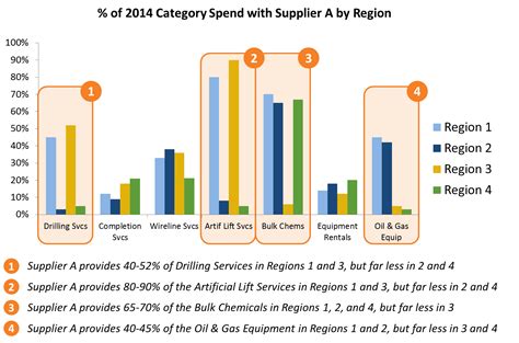 What is spend fragmentation?