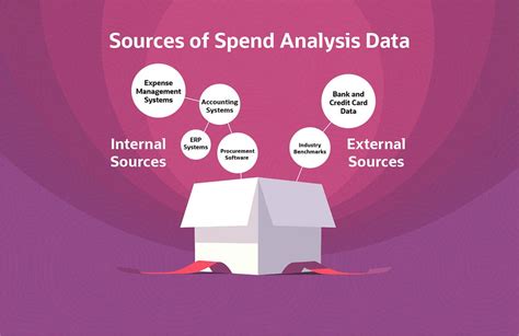 What is spend in accounting?