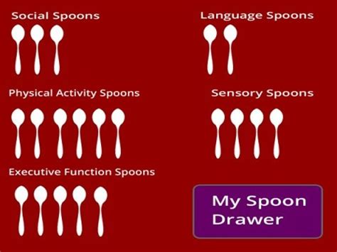 What is spoon theory autism?