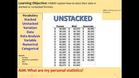 What is stacked vs unstacked data?