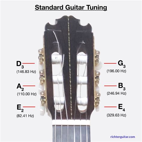 What is standard metal tuning?