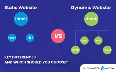 What is static vs dynamic category?