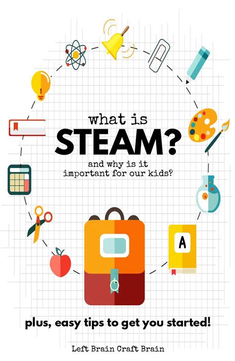 What is steam for kids?