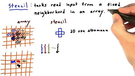 What is stencil programming?