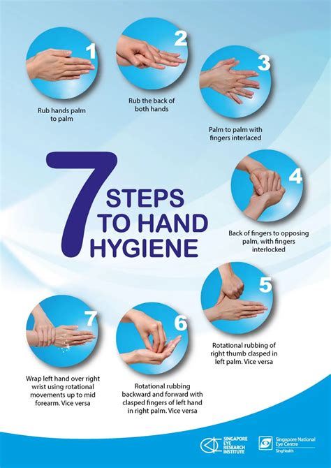 What is step 7 of hand hygiene?
