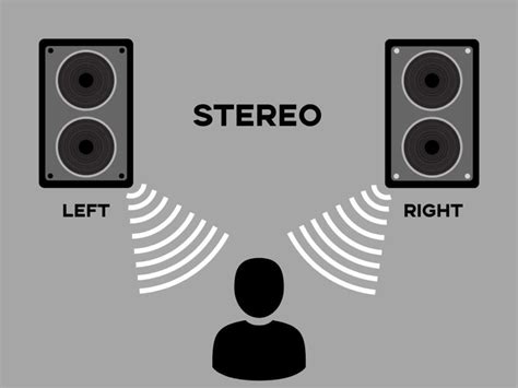 What is stereo mode?