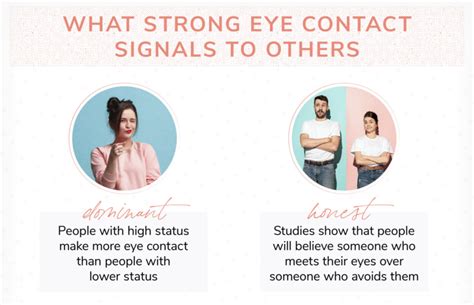 What is strong eye contact?