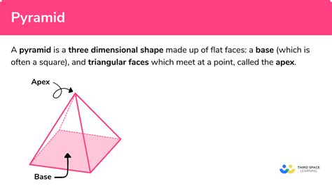 What is stronger a sphere or a pyramid?