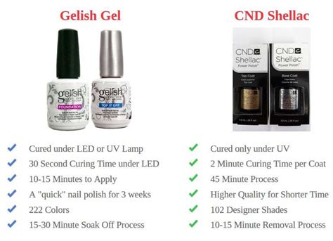 What is stronger shellac or Gelish?