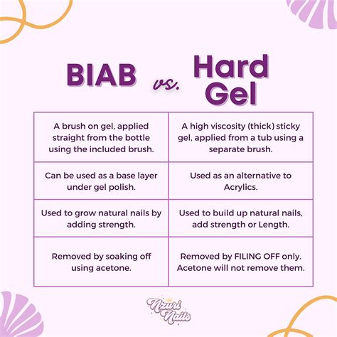 What is stronger than BIAB?