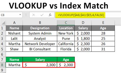 What is stronger than VLOOKUP?