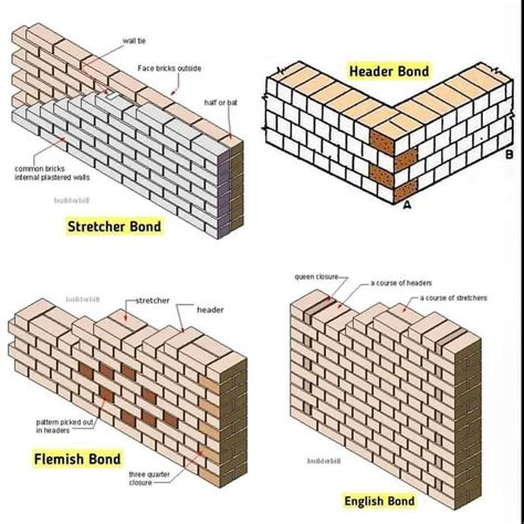 What is stronger than a brick wall?