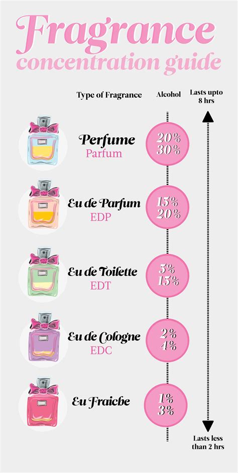 What is stronger than perfume?