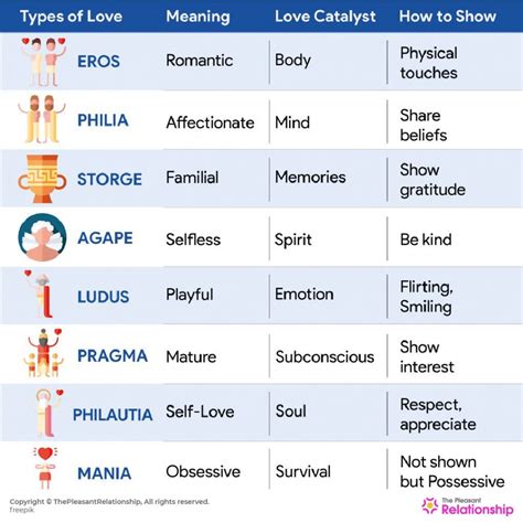 What is strongest type of love?