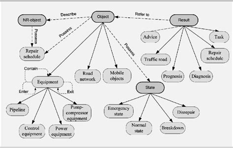 What is subject domain?