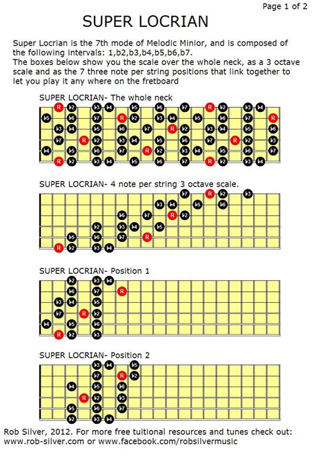 What is super Locrian scale?