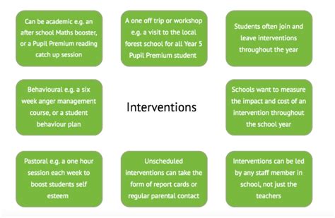 What is supportive interventions?