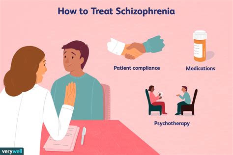 What is supportive therapy for schizophrenia?