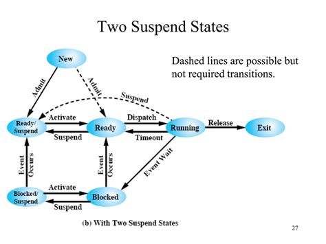 What is suspension status?