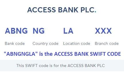 What is swift code for Access Bank?