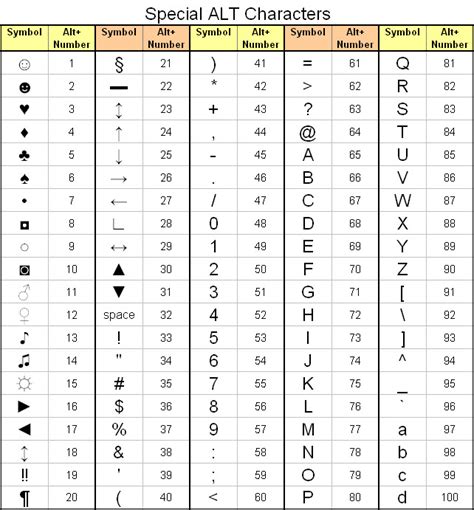 What is symbol Alt 126?