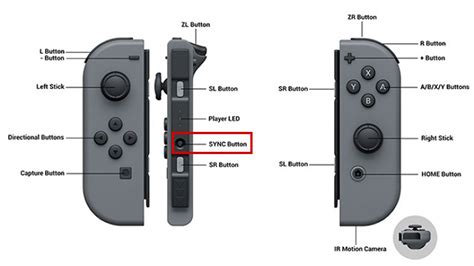 What is sync button on Joy-Con?