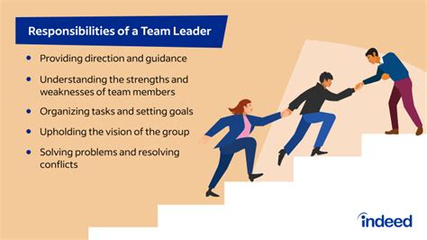 What is team lead position?