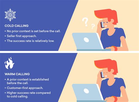 What is telemarketing vs cold calling?