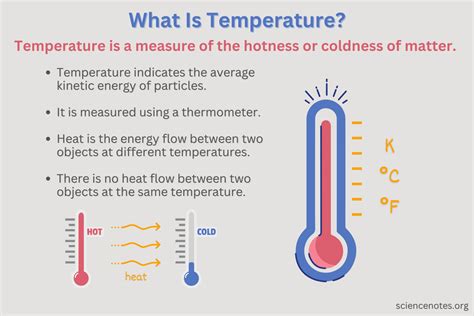 What is temperature change in chemistry?