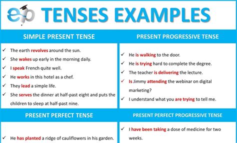 What is tense examples?
