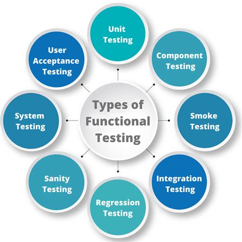 What is test type in testing?