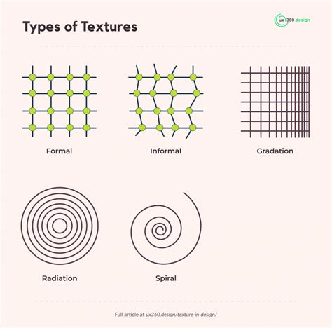 What is texture in UX design?