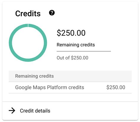 What is the $200 dollar credit for Google Maps platform?