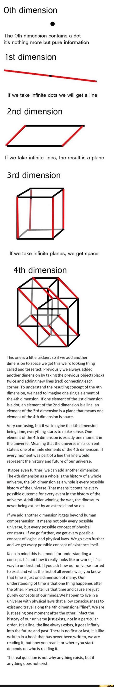 What is the 0th dimensional being?