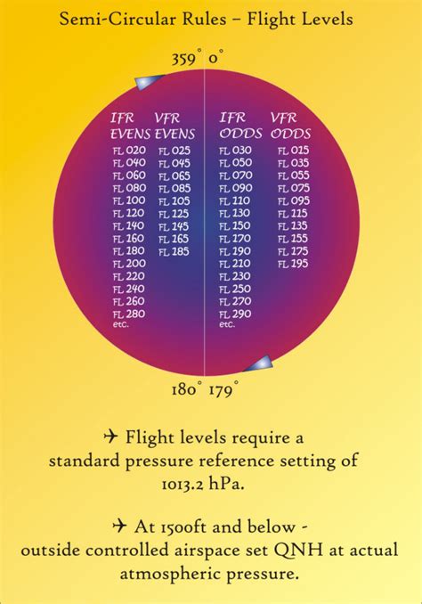 What is the 1% rule in aviation?