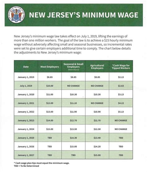 What is the 1% salary in New Jersey?