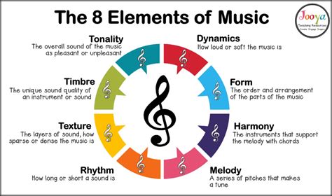 What is the 1 3 5 rule in music?