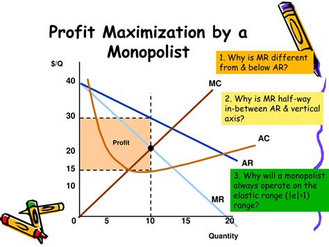 What is the 1 3 profit rule?