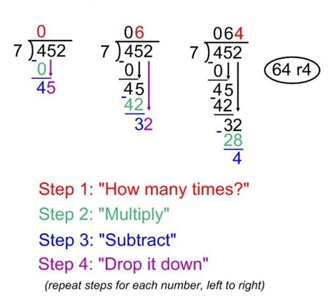 What is the 1 6 method?