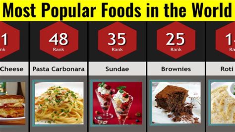 What is the 1 most popular food?