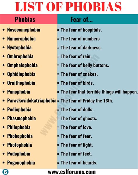 What is the 1 phobia in the world?