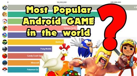 What is the 1 popular game in the world?