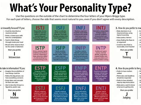 What is the 1 rarest personality type?