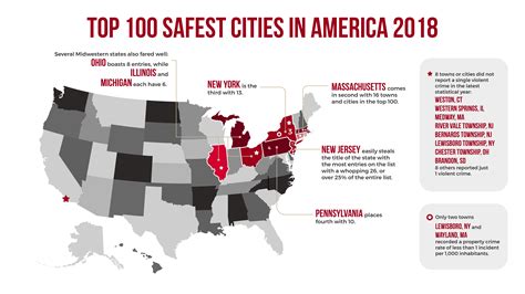 What is the 1 safest city in America?