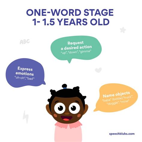 What is the 1 word stage?